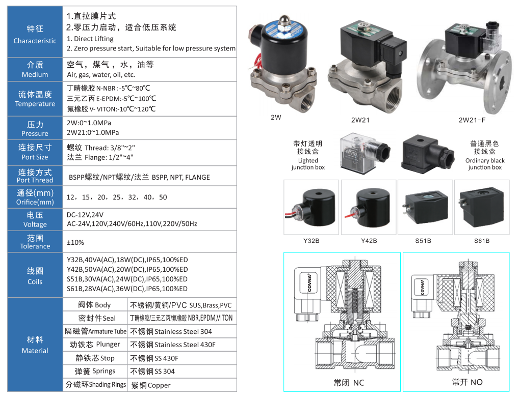 黃銅電磁閥