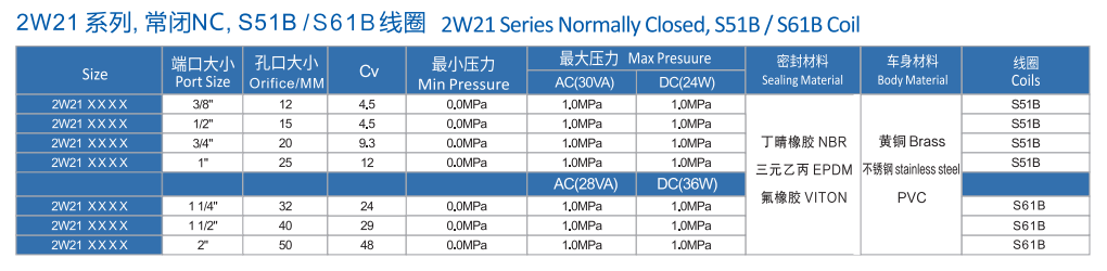 黃銅電磁閥
