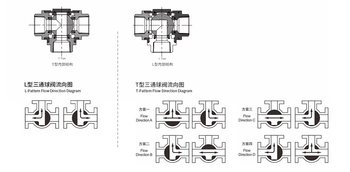 科威納電動三通流通方向.jpg