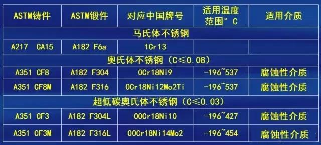 【閥門(mén)通用標(biāo)準(zhǔn)與常識(shí)】閥門(mén)、閥體、內(nèi)件等標(biāo)準(zhǔn)、材料